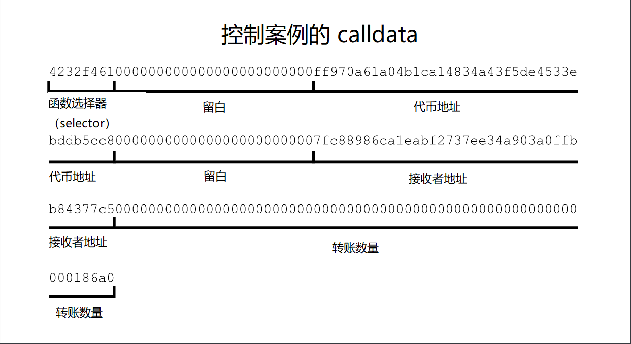 calldata 图3.png