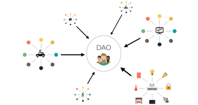 Dao Instrument DAO 工具观测台 · Ethereum Community Network