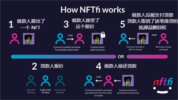 功能型 NFT 图5.png