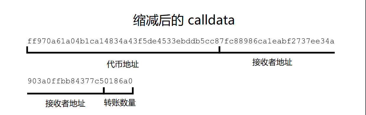 calldata 图4.png