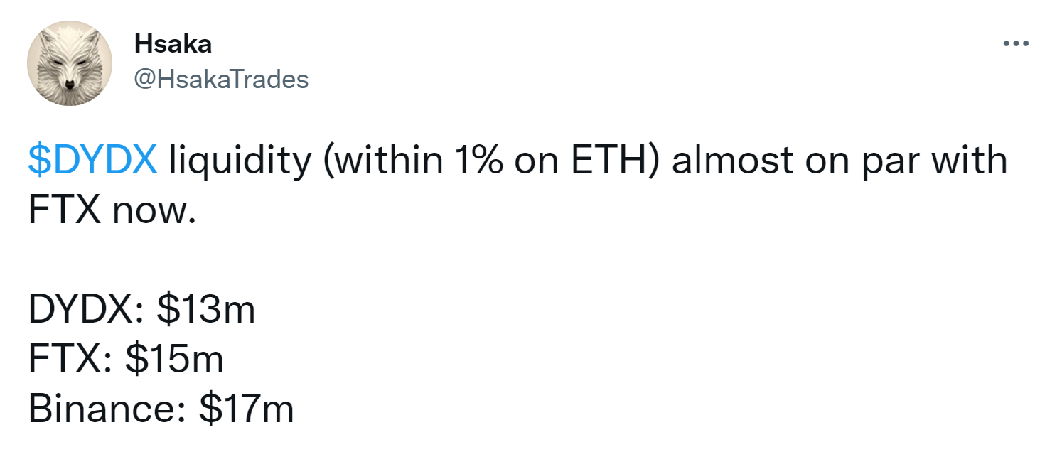 dYdX 的 ETH 流动性与 FTX 相匹敌,数据截止 2021 年 9 月 26 日。cr: Hsaka