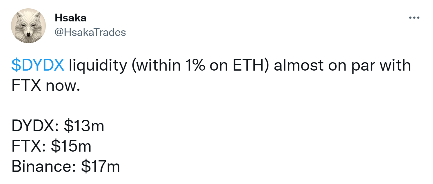 dYdX 的 ETH 流动性与 FTX 相匹敌，数据截止 2021 年 9 月 26 日。cr: Hsaka