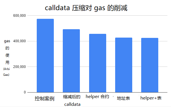 calldata 图8.png