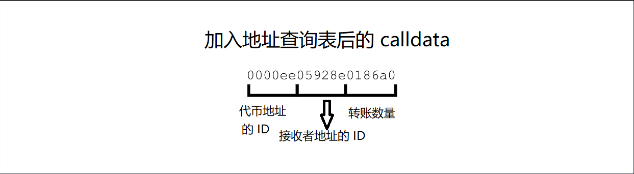 calldata 图6.png