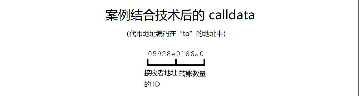 calldata 图7.png