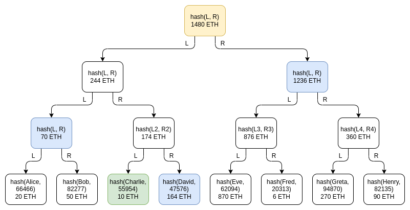 merkle_tree_1.png