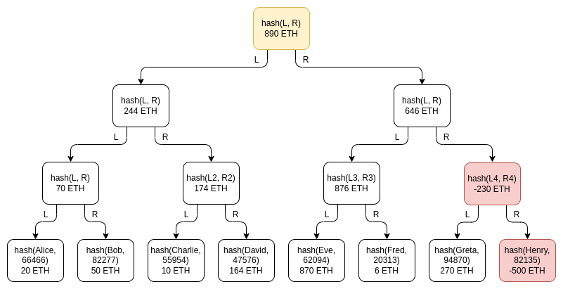 merkle_tree_2.png