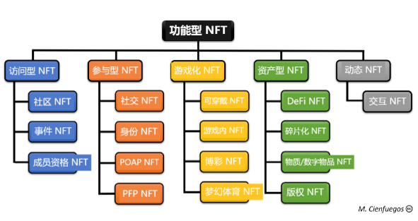 功能型 NFT 封面.png