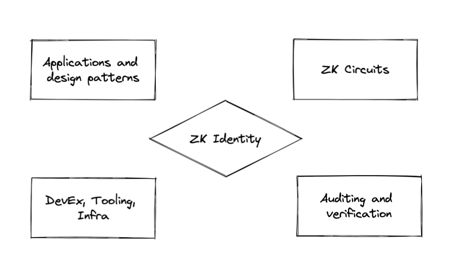 zkid_building_blocks (1).png