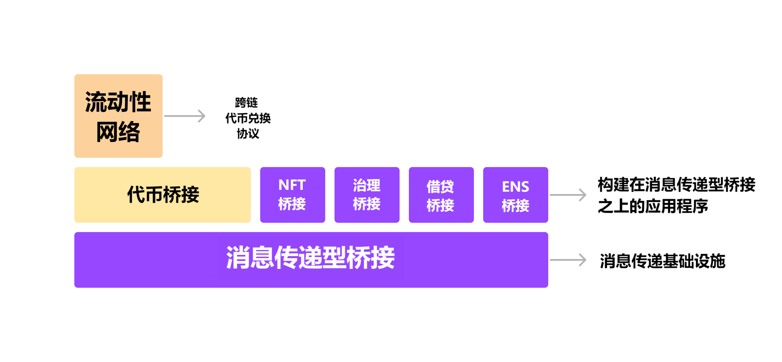 桥接风险 图1.png