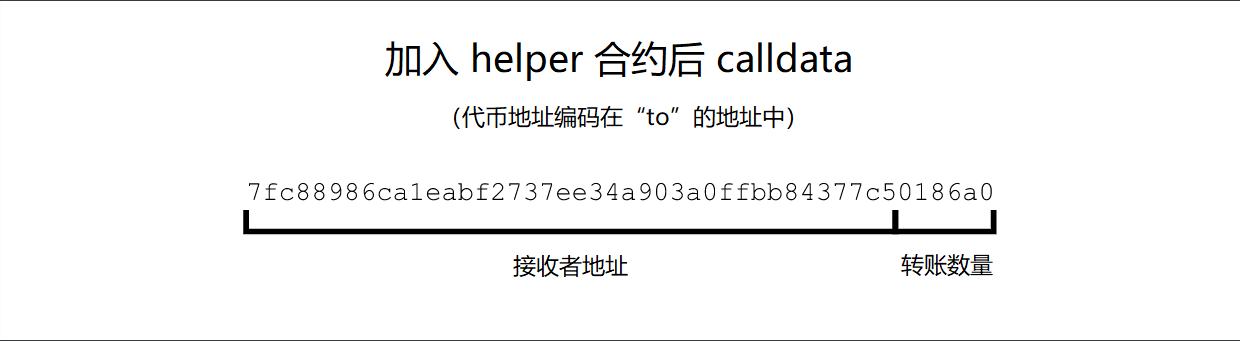 calldata 图5.png