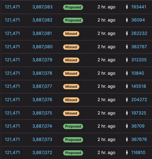 Beacon chain explorer showing seven forked blocks.